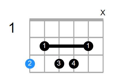 G7b5#9 Chord
